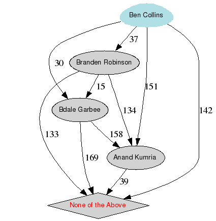 結果を視覚化した図