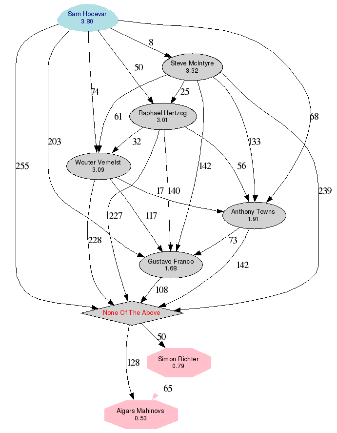 結果を視覚化した図